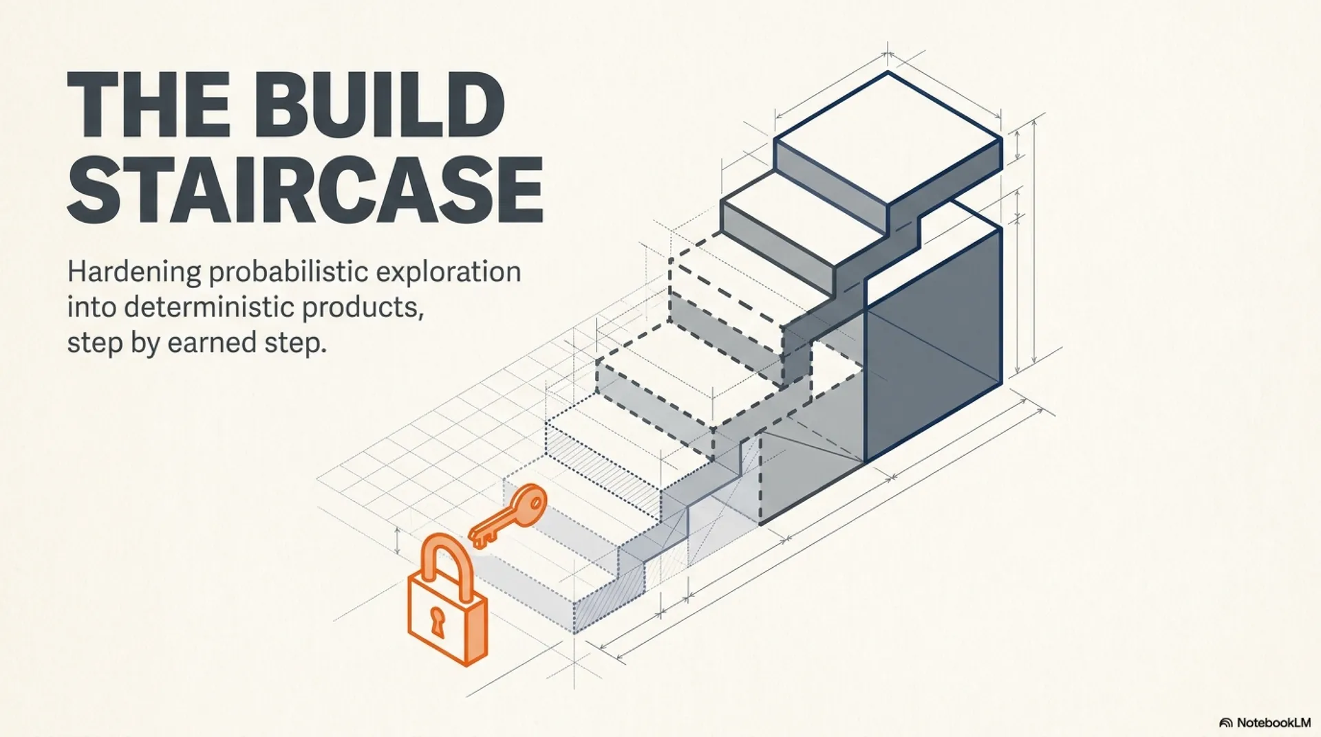 The Build Staircase — slide deck — slide 1 of 13
